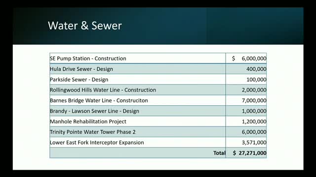 Mesquite City Council Proposes Budget for Sewer Rehabilitation and Small Business Support