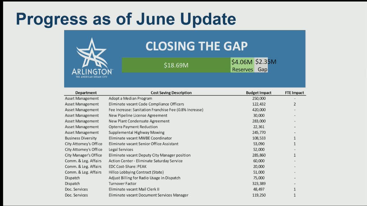 Arlington staff warns of $6.4 million budget gap as senior tax freeze, appraisal changes bite