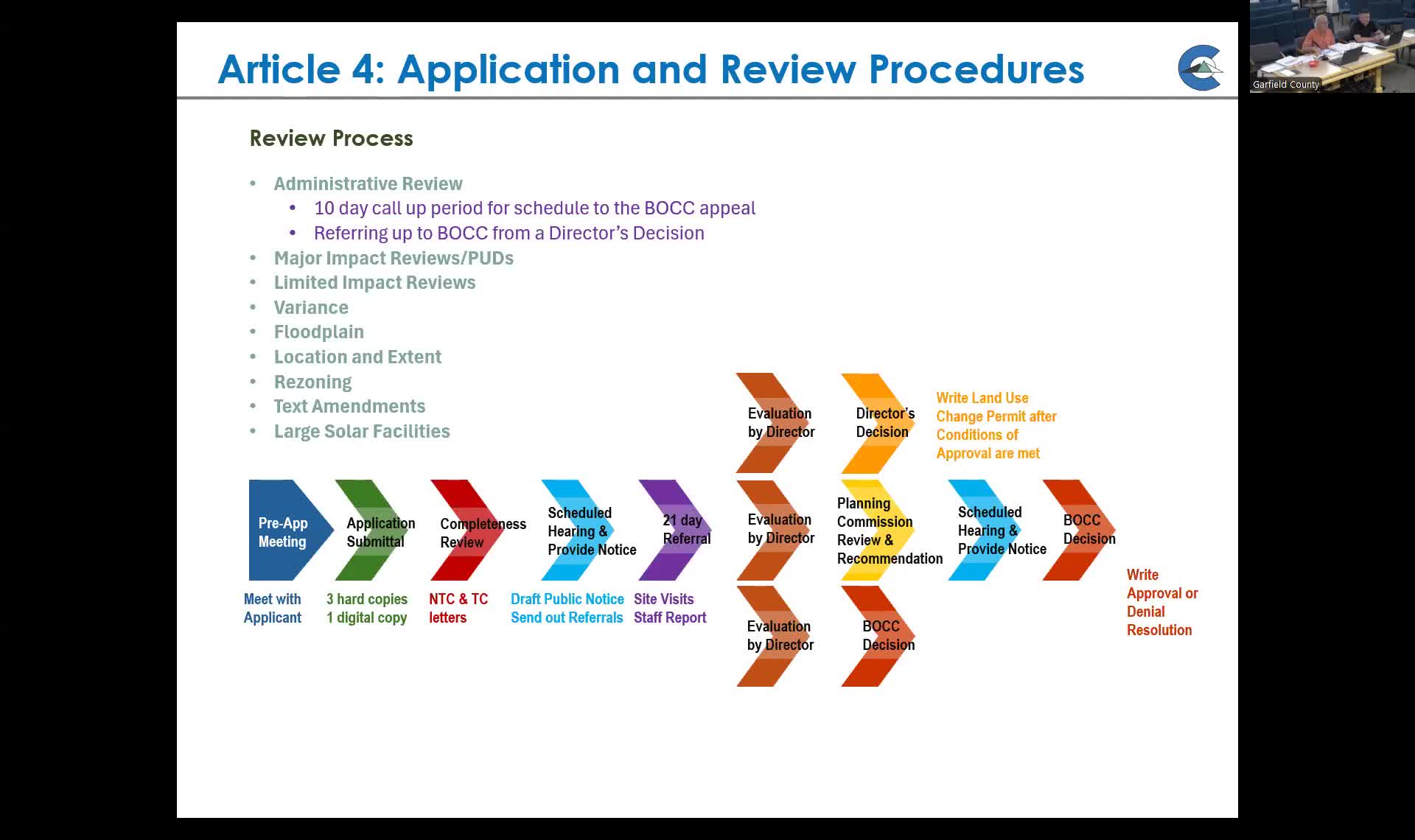 Staff outlines application flow, pre‑application conferences and completeness review; commissioners pressing for packet timing rules
