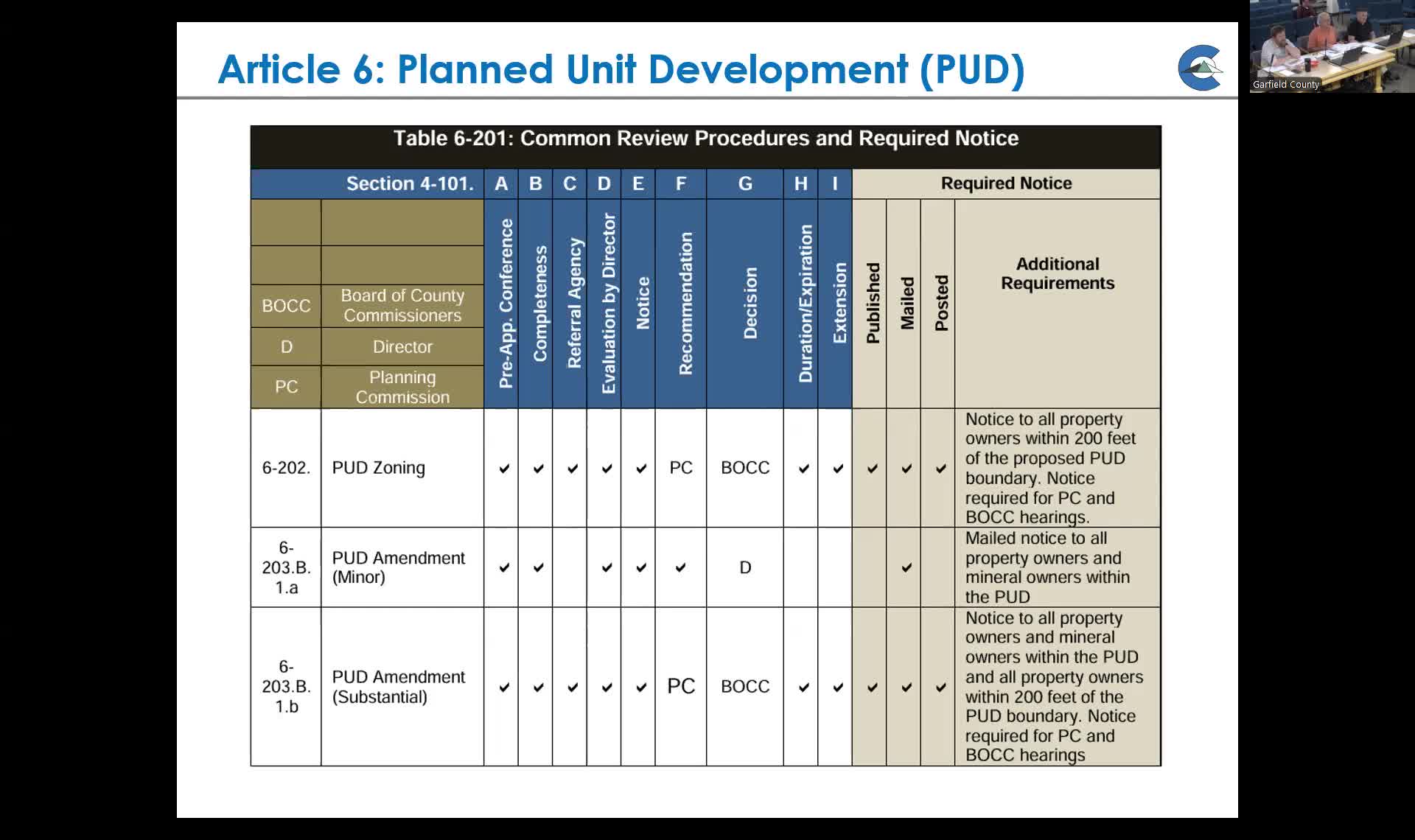 Staff and commissioners discuss challenges of PUDs and legacy zoning; call for clearer phasing and expiration rules