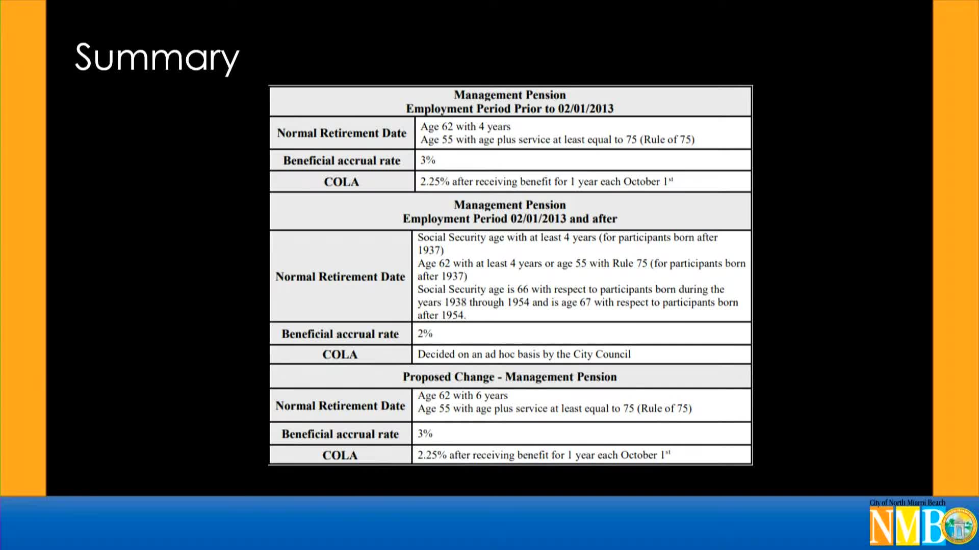 Commission Debates Pension Ordinance After Motion to Table Fails