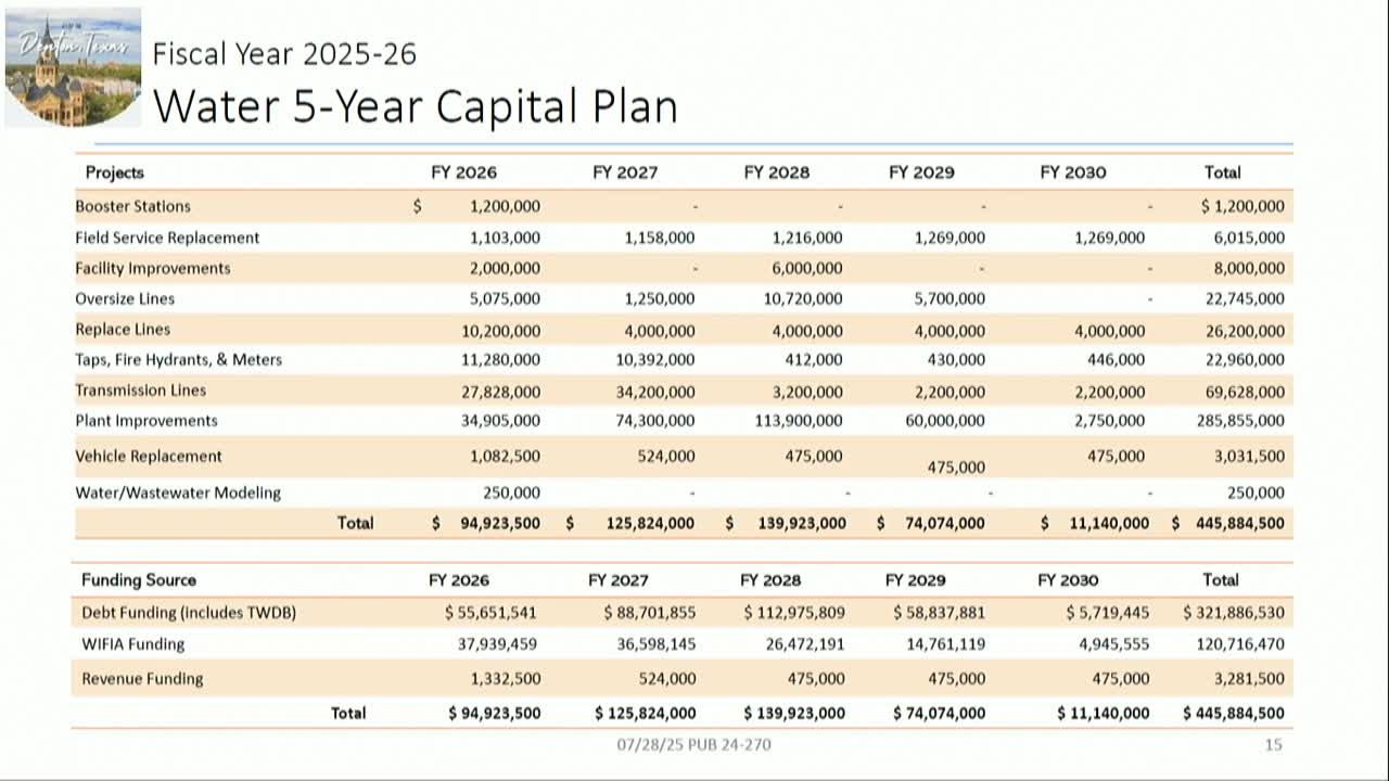 Denton City Council Approves $94.9 Million Five-Year Capital Plan for Water and Wastewater