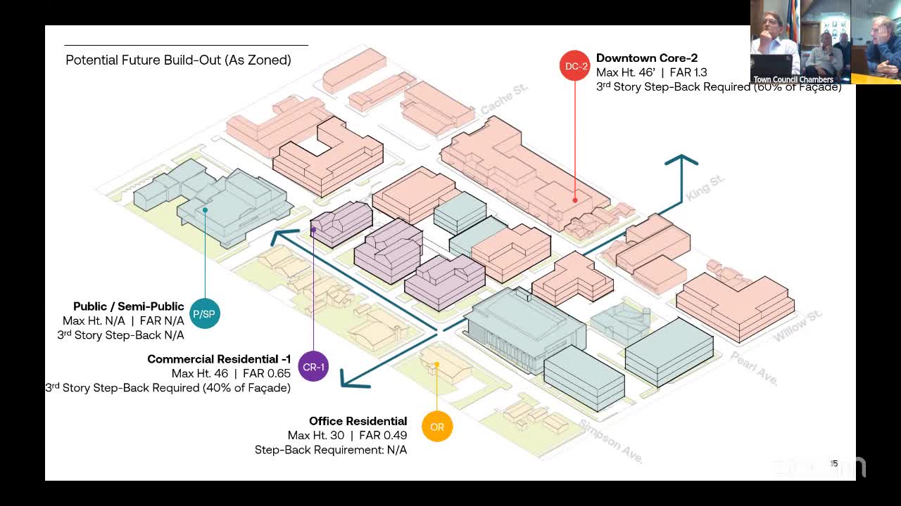 City Council discusses zoning implications for new 80,000 square foot building project