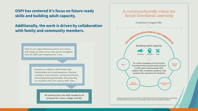 Battleground Schools Enhance Student Learning with Wayfinder Curriculum and Community Feedback