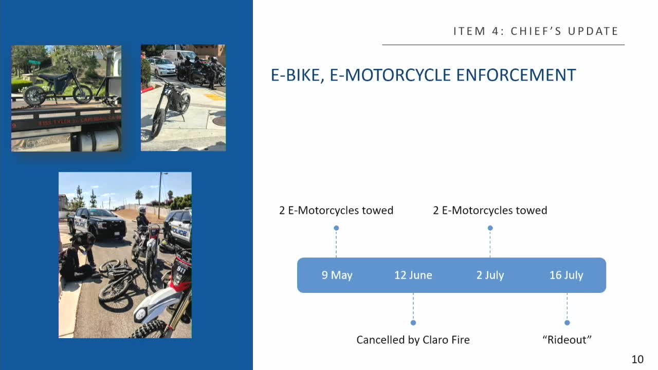 Carlsbad Implements E-Bike Regulations and Tackles Mail Theft Crime Wave