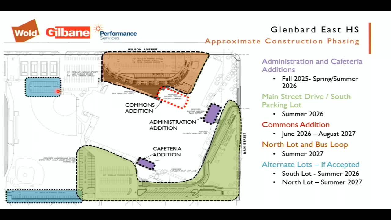 Glenbard East High School Proposes Building Height and Open Space Variations