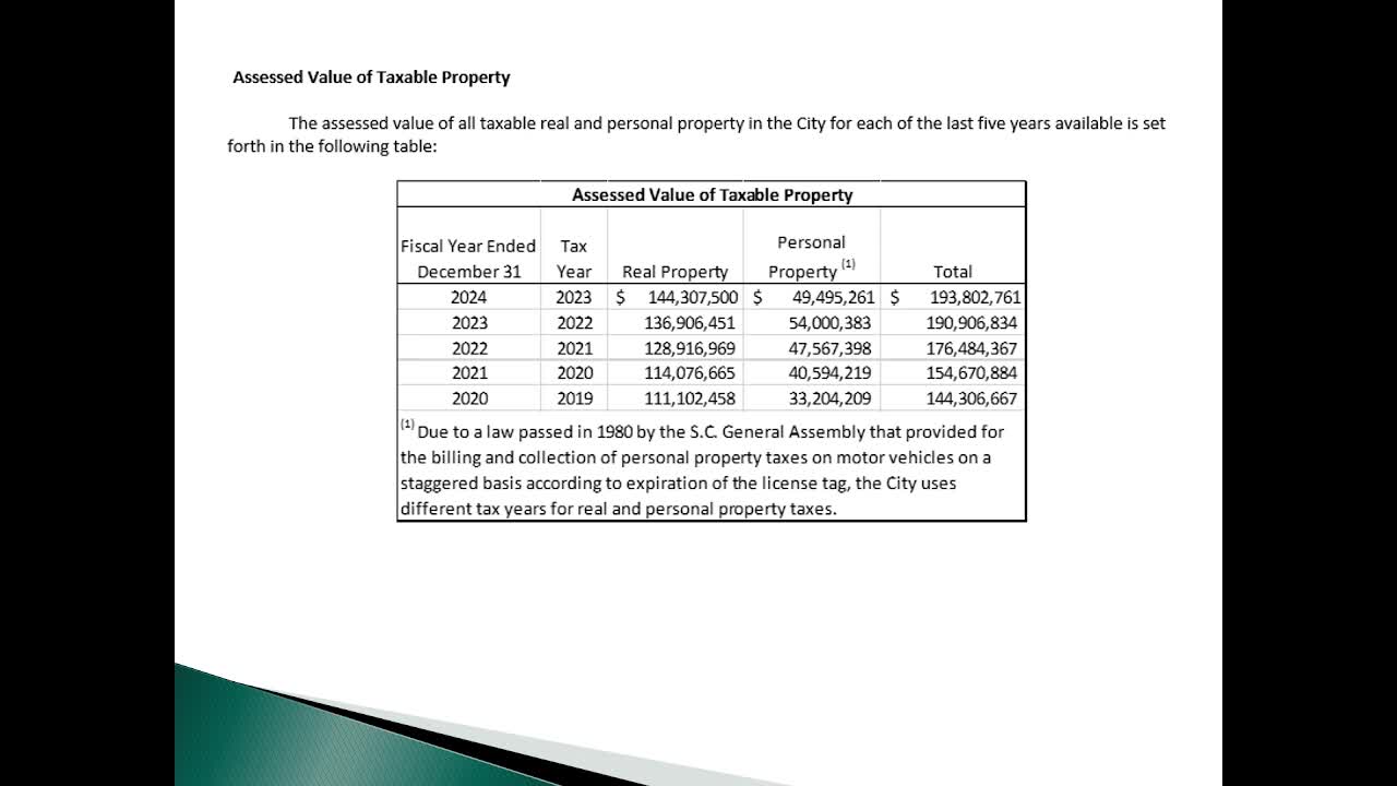 North Augusta City Council reports on 2024 tax collections and budget updates