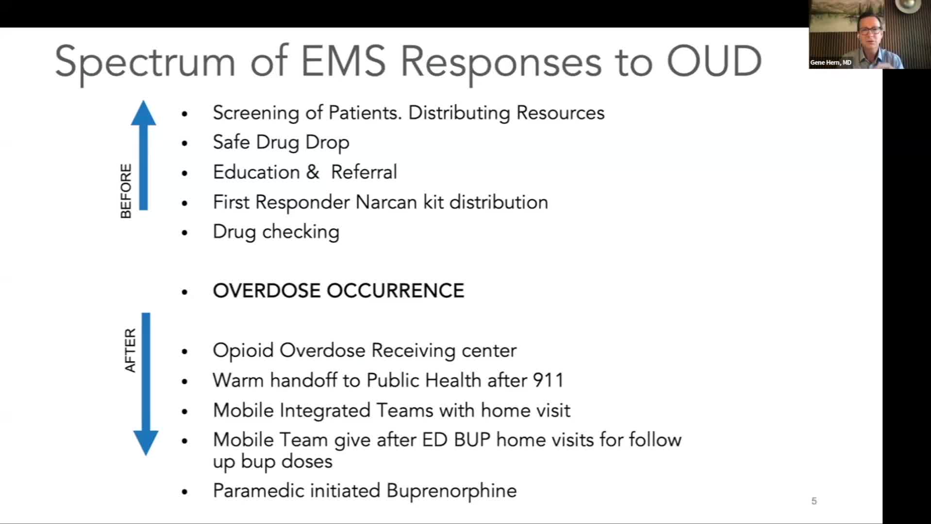 California's Naloxone Distribution Program Expands Free Narcan Access for Overdose Prevention