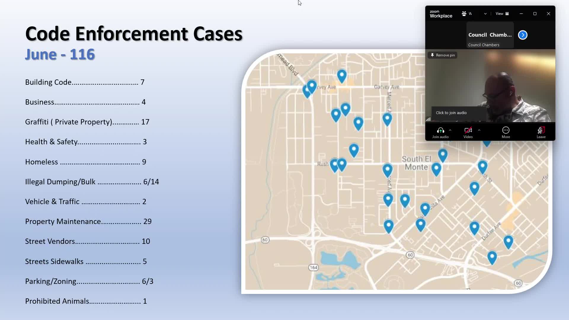 Code enforcement reports 116 cases in June; parking citations and July 4 fireworks enforcement summarized