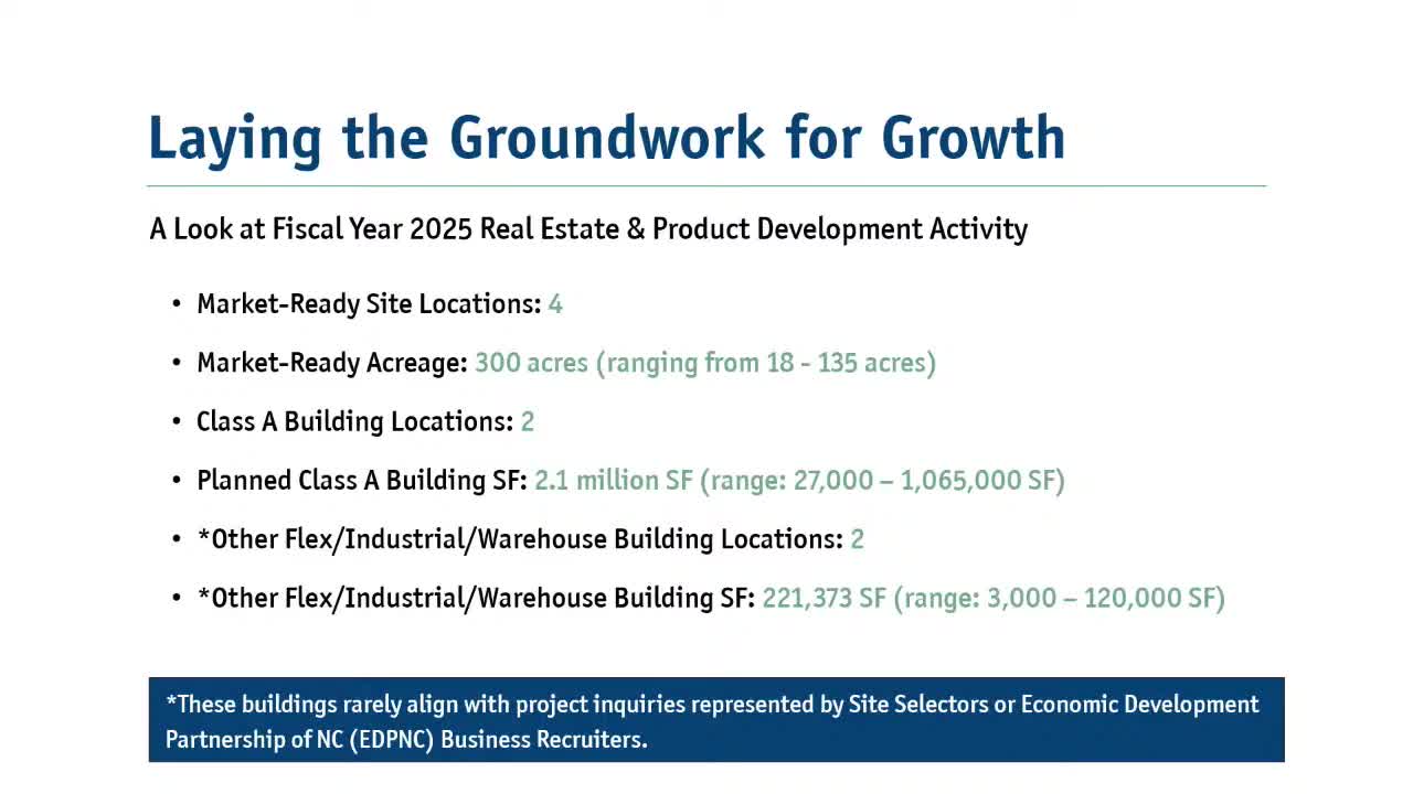 Company Evaluates Four Market Ready Sites for Real Estate Development
