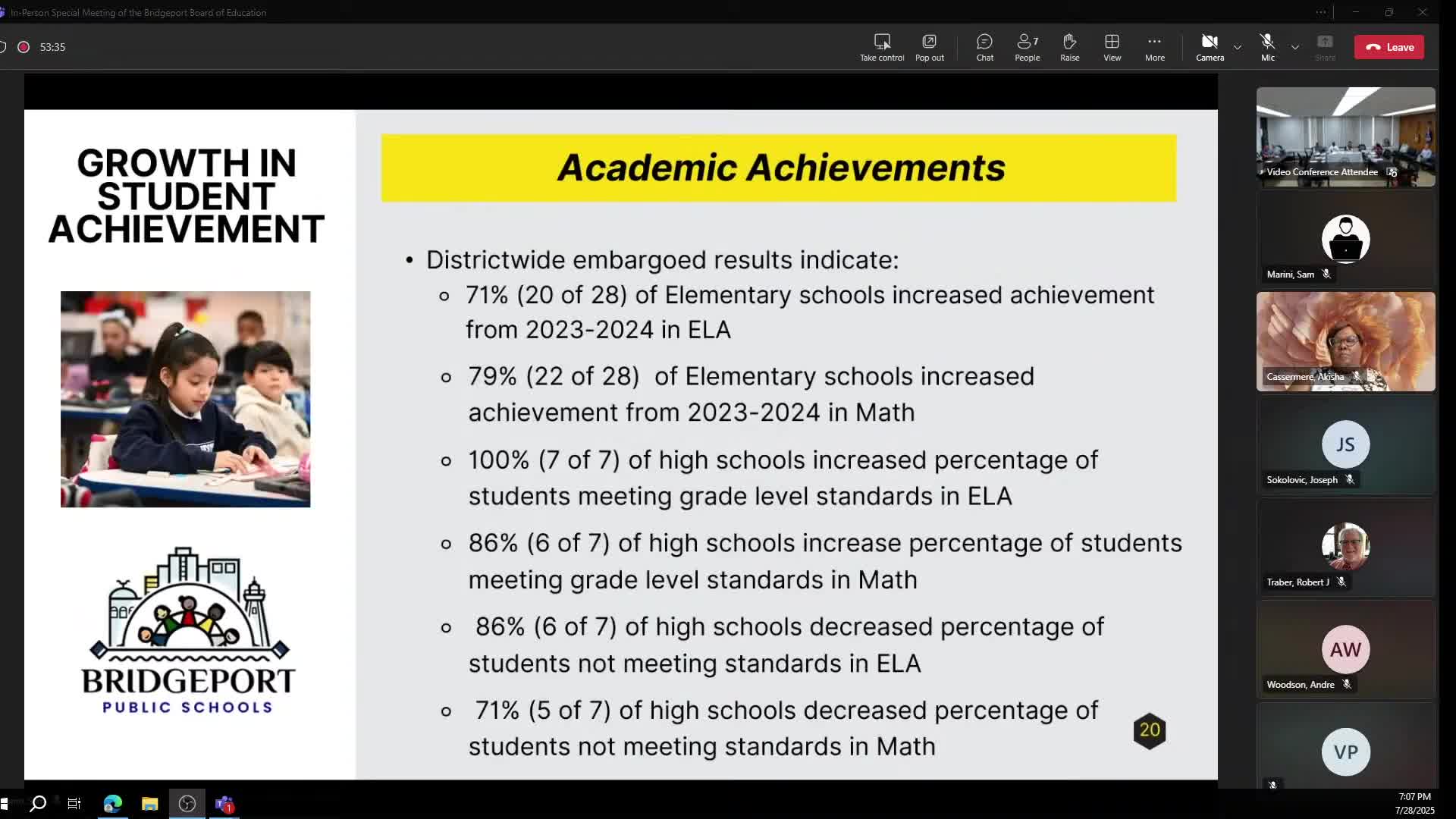 Bridgeport Schools report significant academic gains under Acting Superintendent Avery's leadership