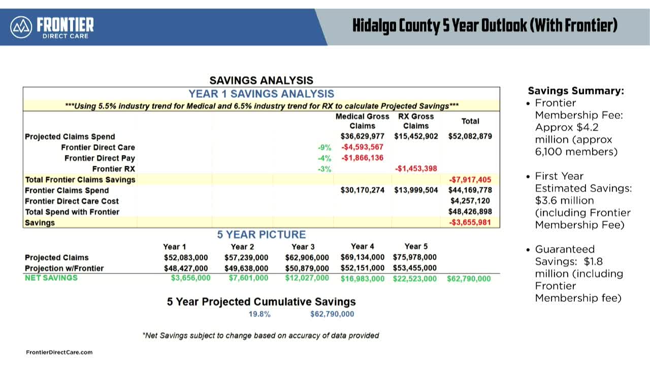Frontier Health Strategy Promises $3.6M Savings for Hidalgo County Employees