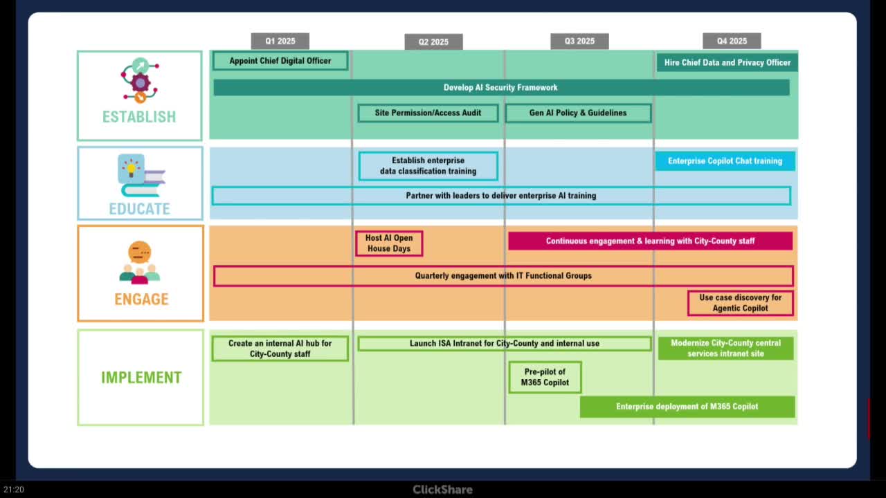 City IT Initiative Advances Generative AI Policy and Copilot Training Implementation
