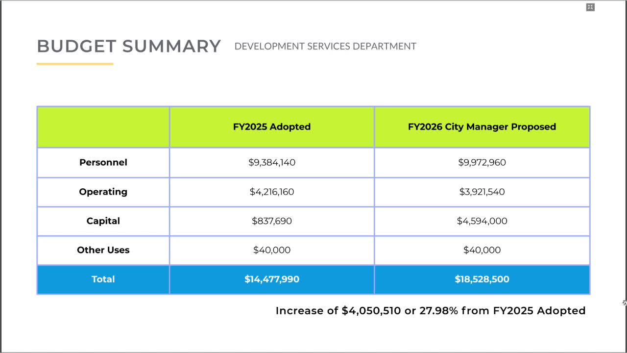 City Manager outlines Northport budget plans and departmental fund allocations