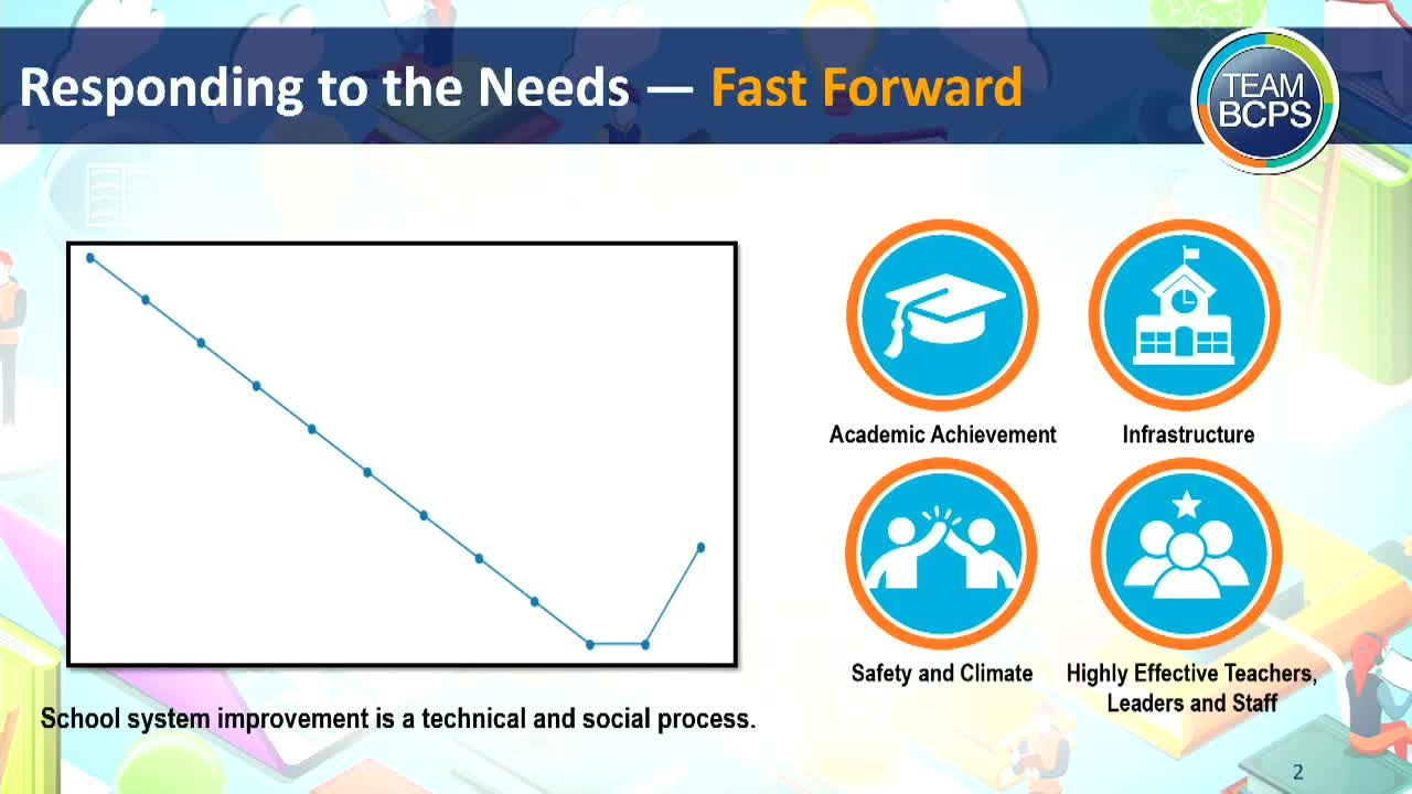 District reports show gains in attendance, early reading and climate; budget near year‑end projections