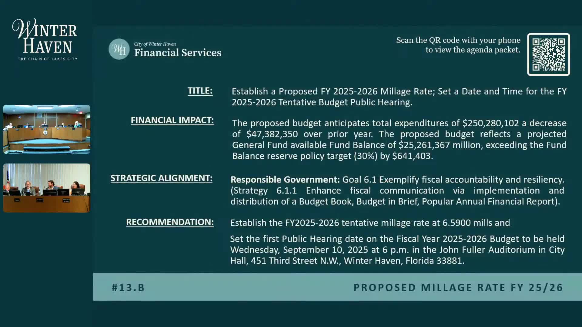 Winter Haven sets tentative 2025–26 millage at 6.59 mills and approves market pay reclassifications