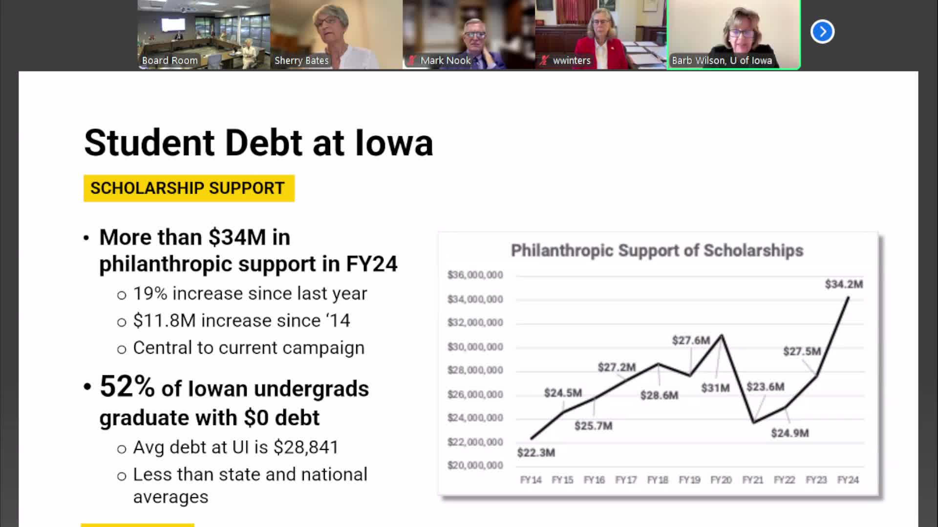 Iowa Board of Regents Faces Budget Approval Challenges Amid Calls for Improved Oversight