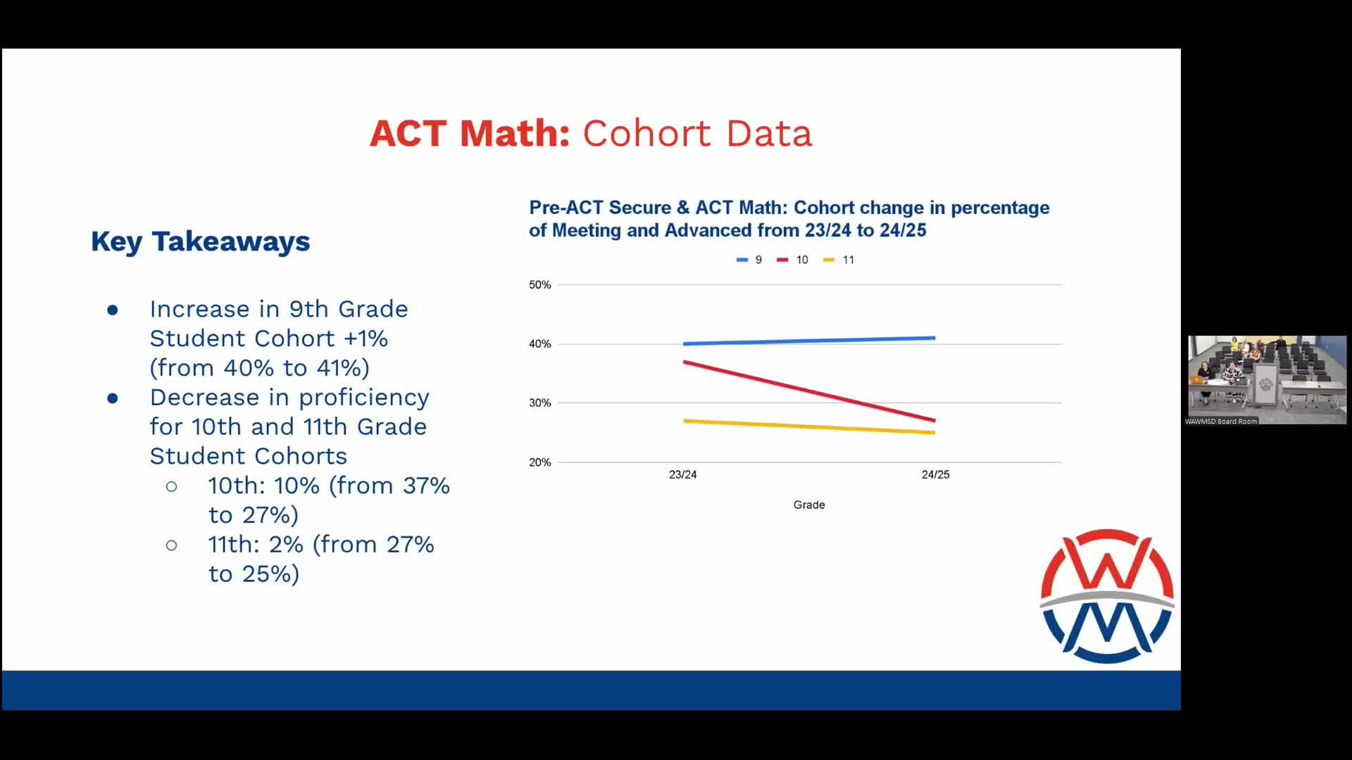 School Board Implements Personal Support Plans to Address Student Achievement Gaps