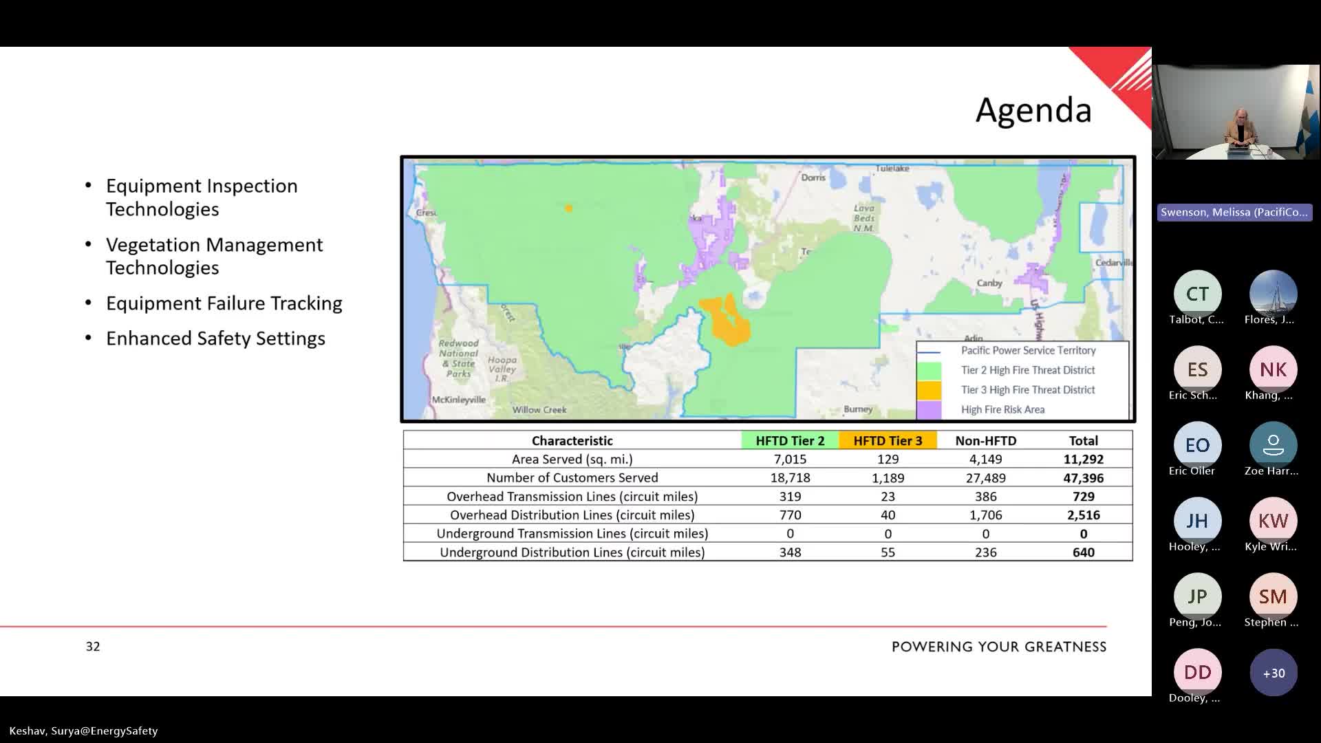 Pacificorp Discusses Wildfire Mitigation and Inspection Technologies for High Fire Risk Areas