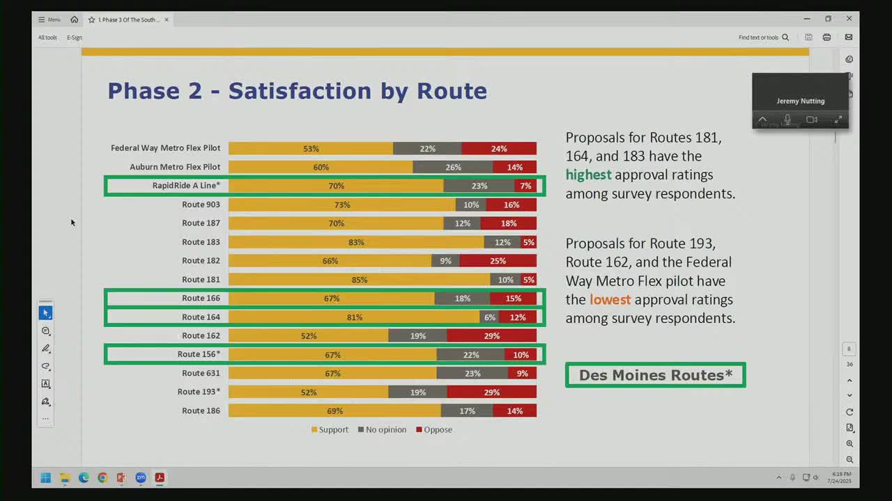 Des Moines Transit Plan Increases All Day Bus Service and Reduces Peak Routes