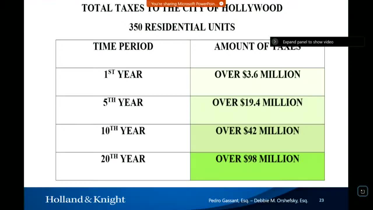 Interveners Urge Local Officials to Learn from Miami's Urban Development Mistakes