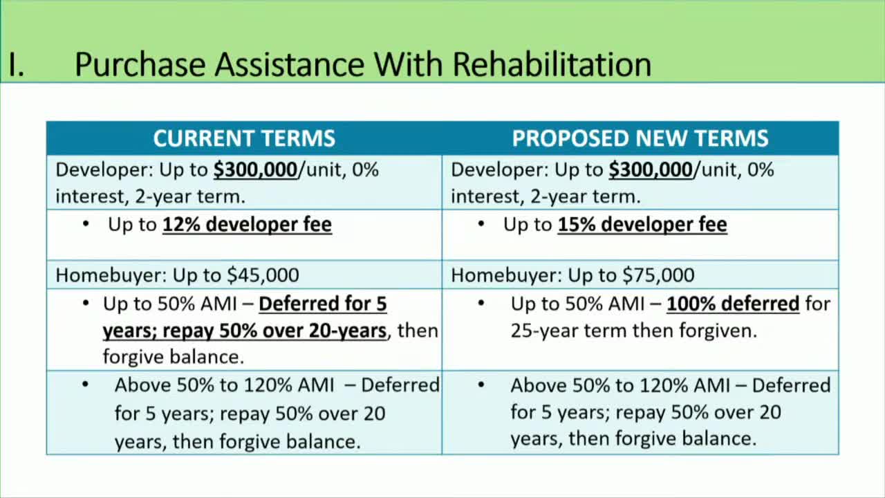 Program Offers Developers $300K Per Unit With 0% Interest Home Financing