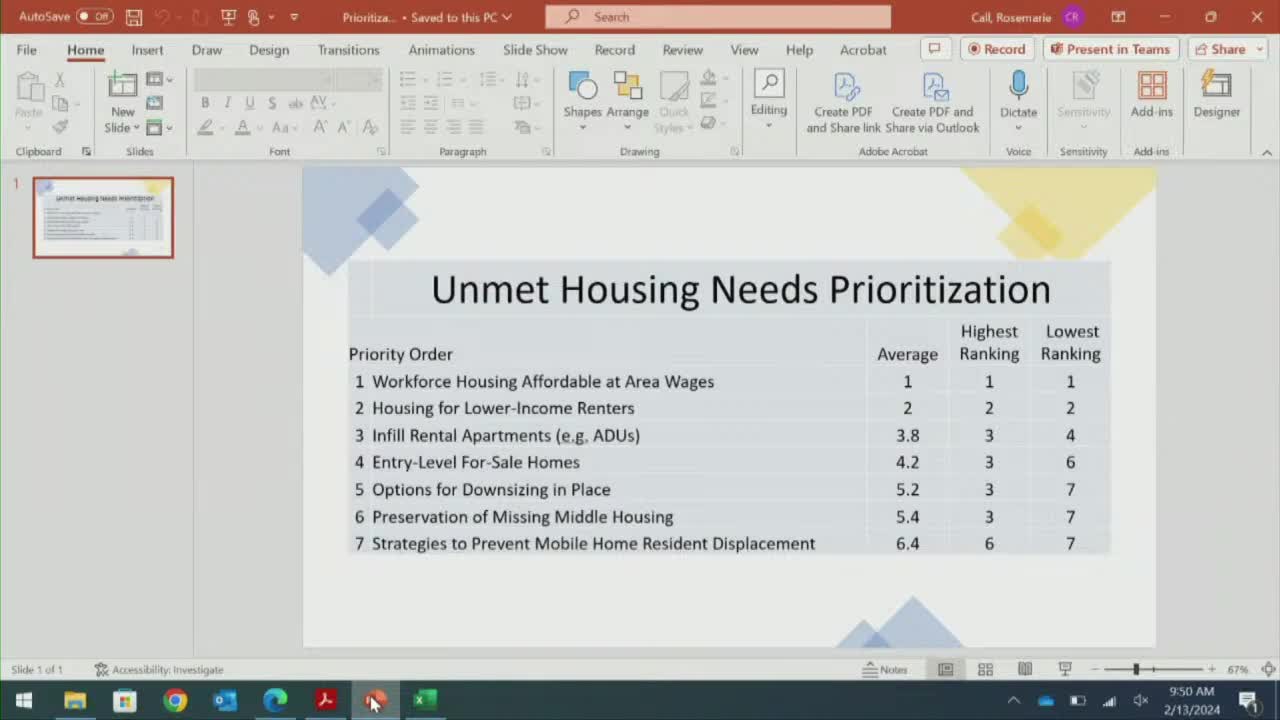 Clearwater Council Reviews Housing Assistance Plan and ADU Regulations for April Submission
