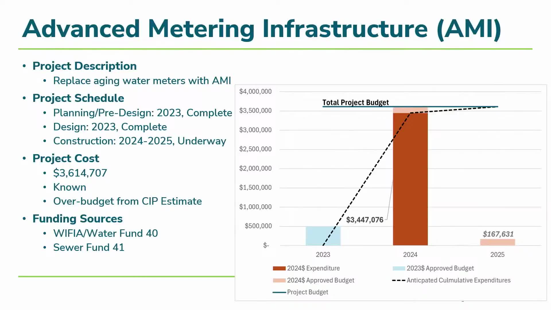 Englewood delivers midyear capital projects update; several items proceed while some bids exceed estimates