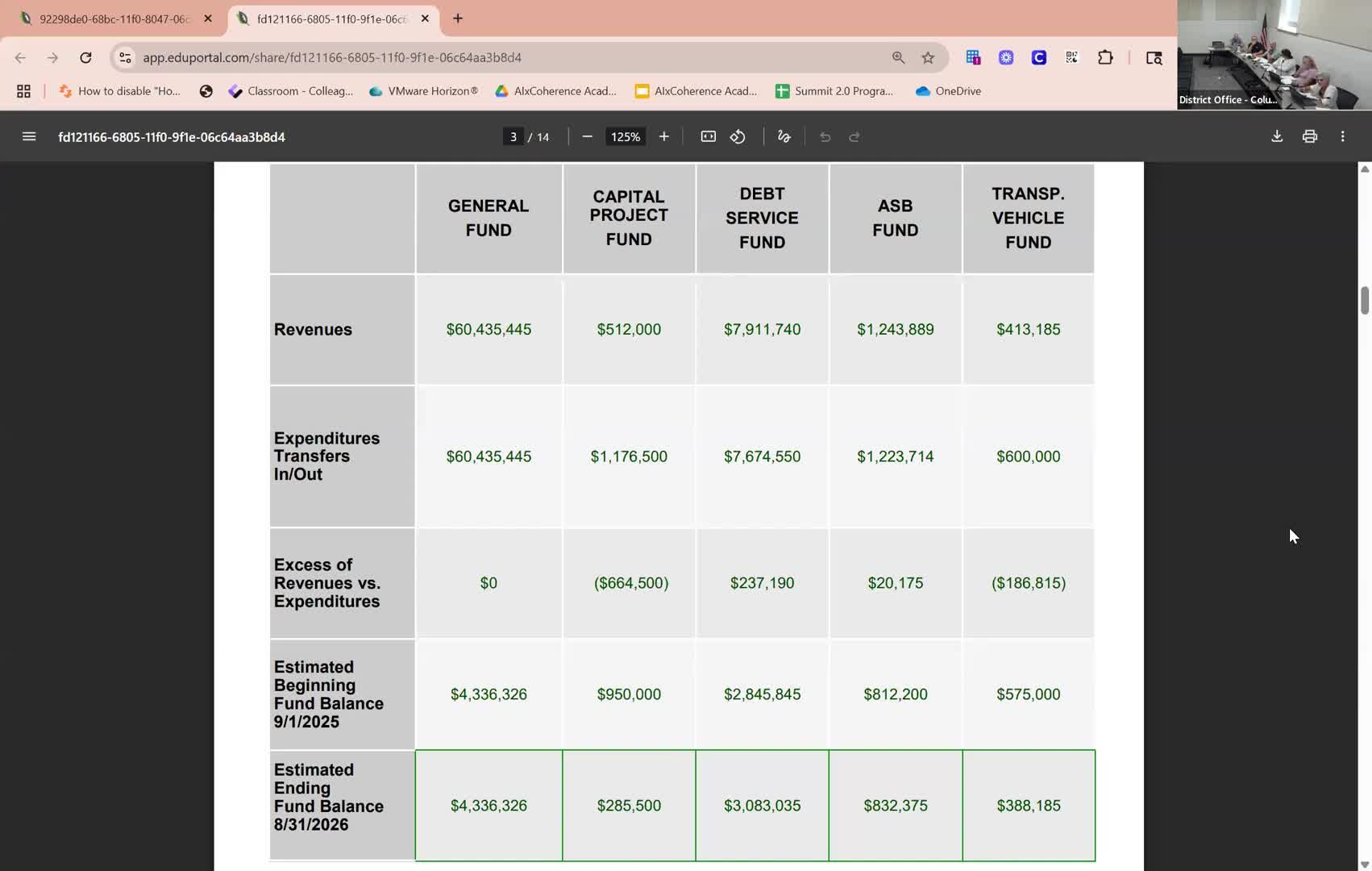 School District Aims for Balanced Budget Amid Rising Costs and Funding Challenges
