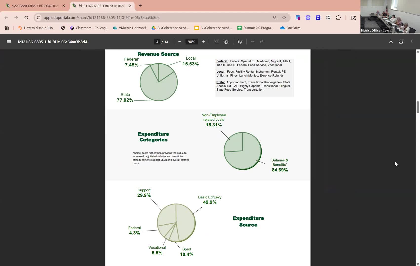 School Budget Meeting Highlights Funding Sources and Employee Cost Challenges