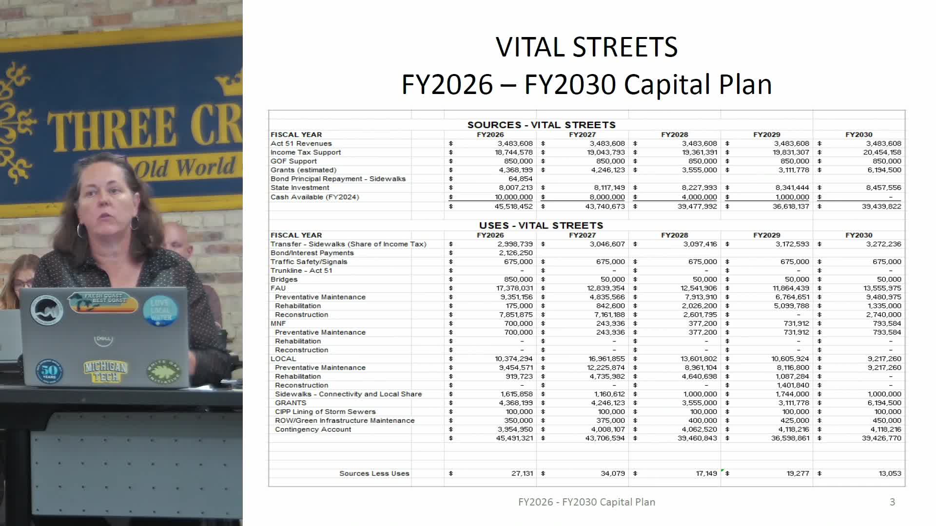 City Plans $17M Investment in Federal Aid Urban Streets for 2026