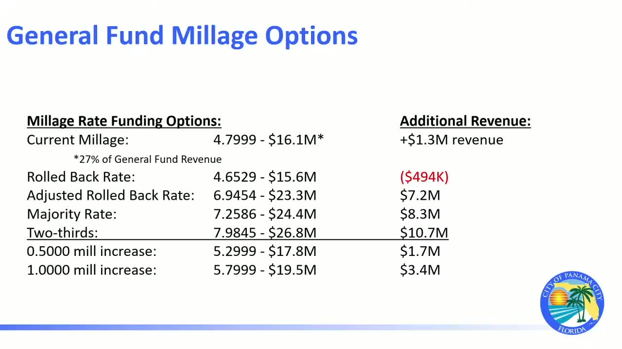 Panama City Commission approves budget ceiling, asks staff for MLK Rec Center staffing plan and holds millage at 4.7999
