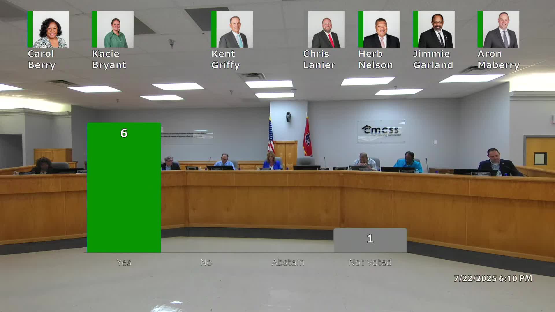 School board endorses resolution supporting proposed Ascension Saint Thomas hospital expansion; some members question scope