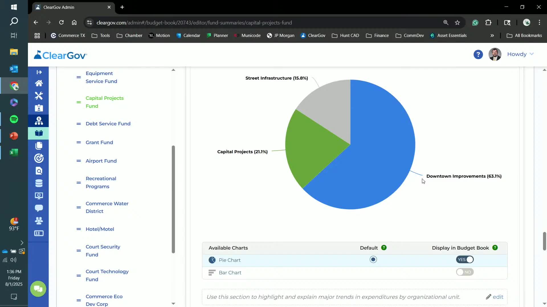 Council reviews downtown capital plan and wastewater plant financing in budget workshop