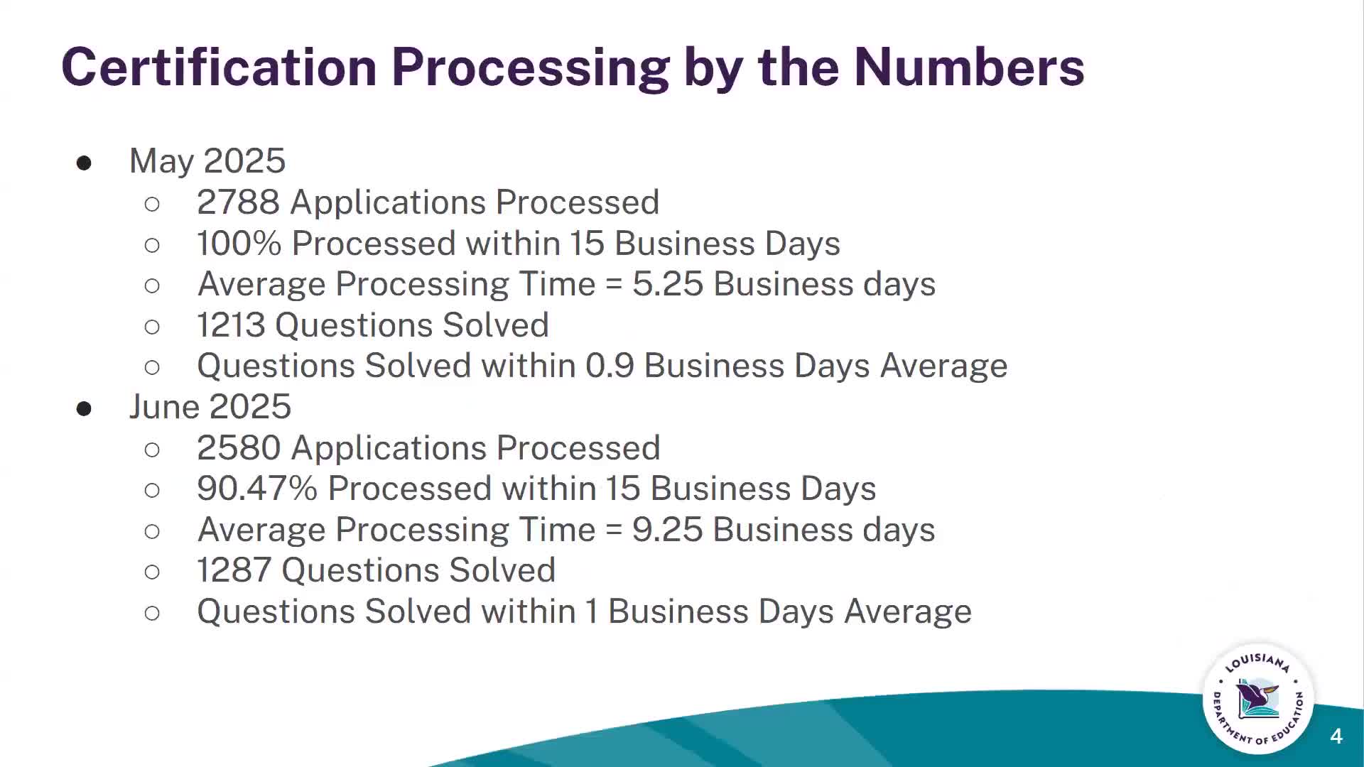 Certification office reports strong processing times, sets higher July goal