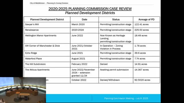 Planning staff outlines planned‑development inventory, enforcement updates and upcoming zoning code update