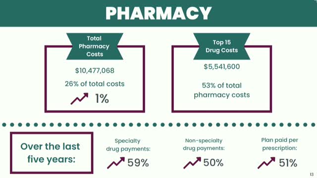 Health Plan Adjusts Drug Coverage Following Humira Patent Expiration and Rising Diabetes Costs