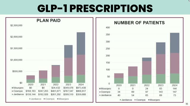 Healthcare Committee Evaluates Cost-Effective Strategies to Reduce Emergency Room Visits