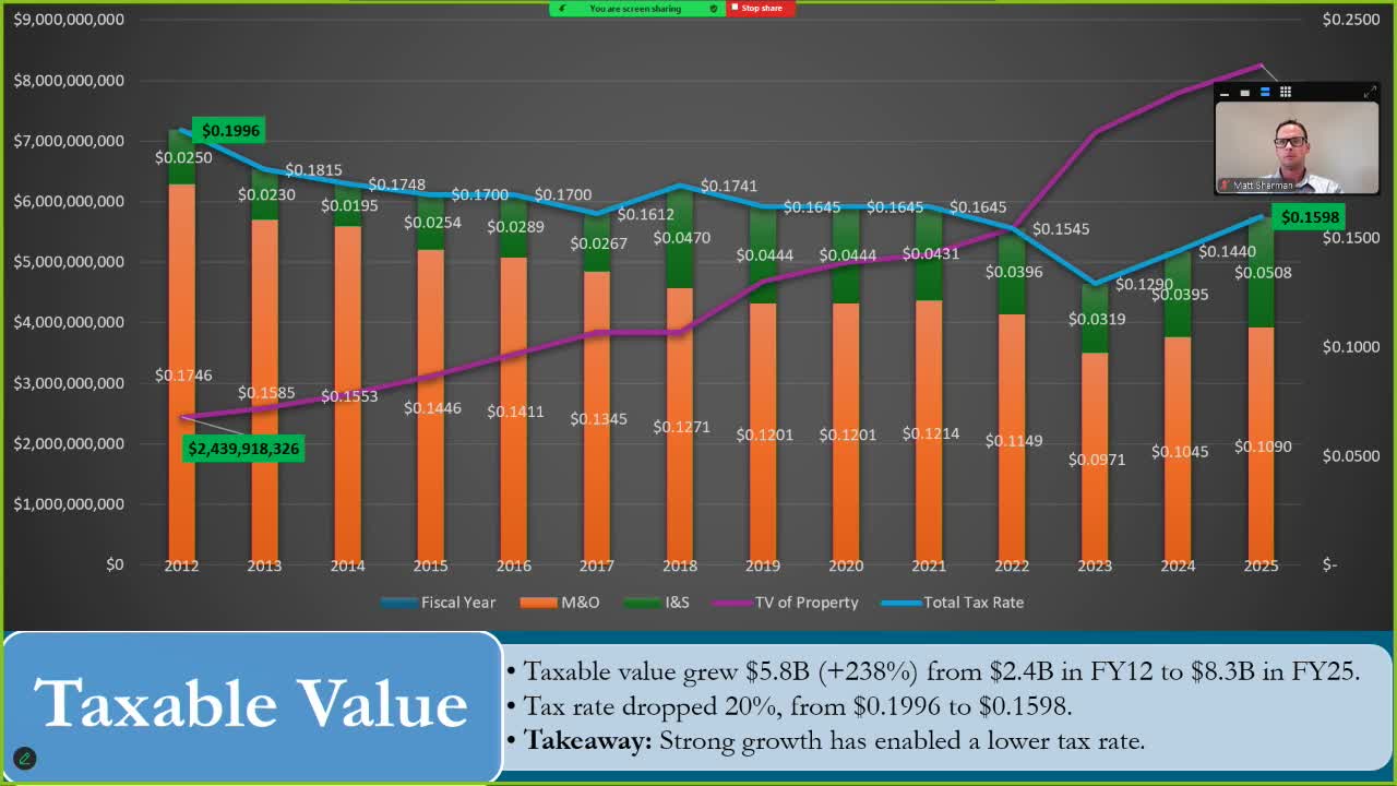 Lakeway City Council reviews budget challenges and impacts of slowing growth on tax rates