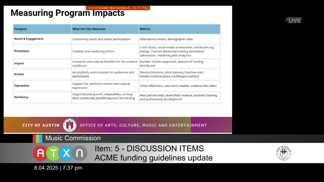 Austin Updates Live Music Fund and Creative Space Assistance Program Eligibility Criteria