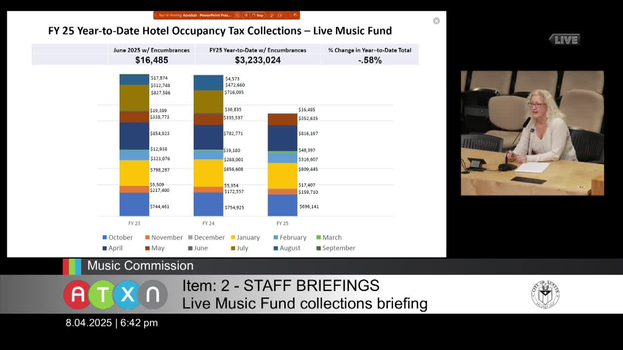 Austin Live Music Fund Reports Yearly Collection Total of $3.2M for FY 2025
