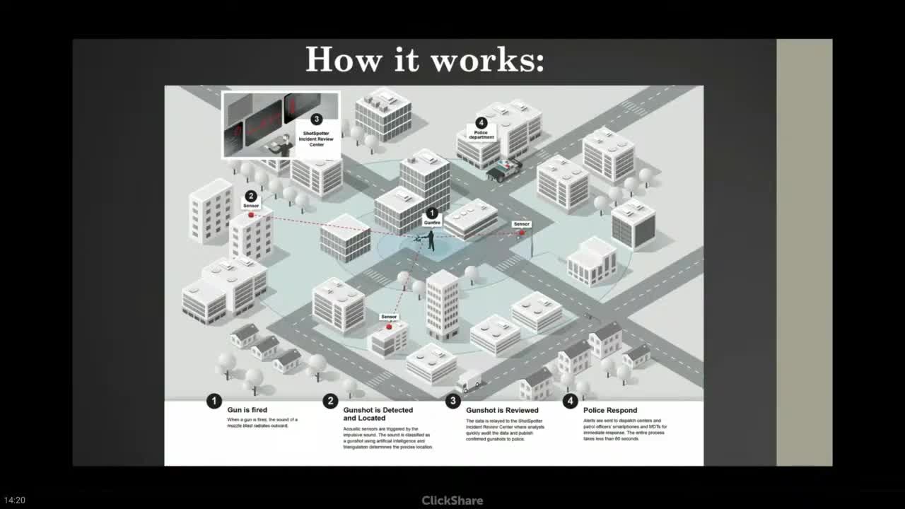 Police Utilize ShotSpotter Technology to Improve Gunfire Response in Aurora