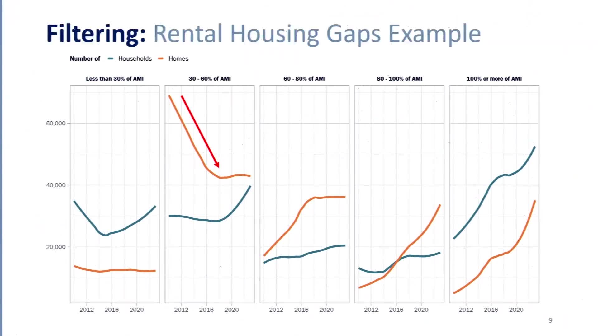 Nashville Planning Department Proposes Zoning Reforms to Address Housing Affordability