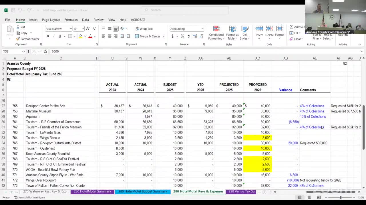 Aransas County officials hear HOT funding requests from arts, museums, festivals and CVB at August workshop