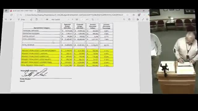Baker County Sheriff's Office requests salary increase for 36 deputies and more personnel