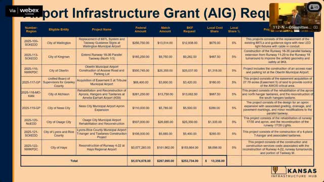 Commission forwards a batch of airport infrastructure Build Kansas applications, totaling roughly $253,734