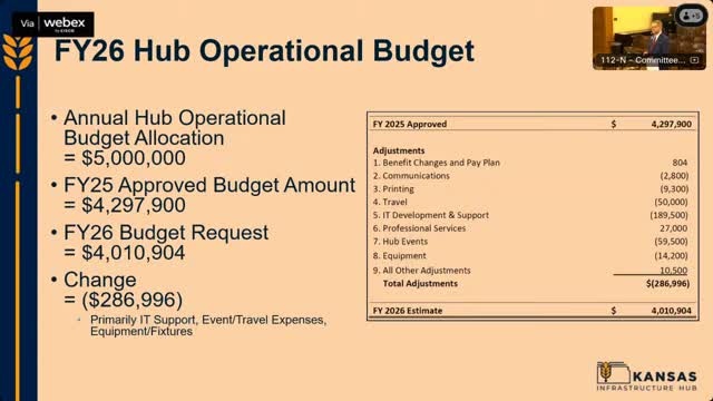 Staff outlines Build Kansas operating-budget request for FY2026; commission told unspent operating funds return to program