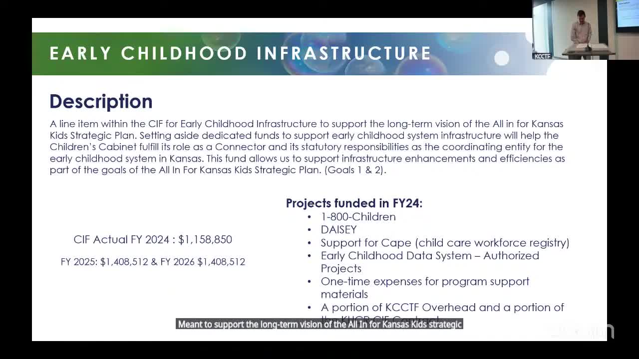Kansas Early Childhood Programs Receive $5M Funding for Workforce and Compliance Initiatives