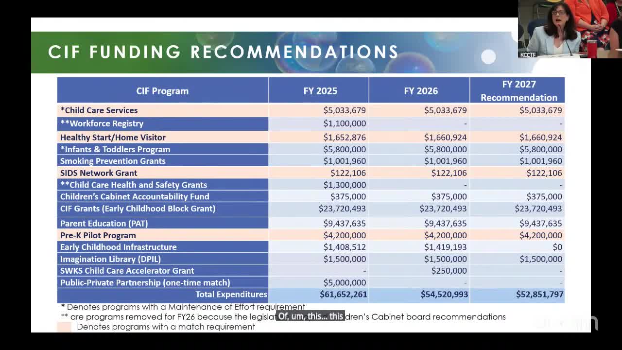 Kansas Budget Board Discusses $500M Deficit and Child Initiatives funding