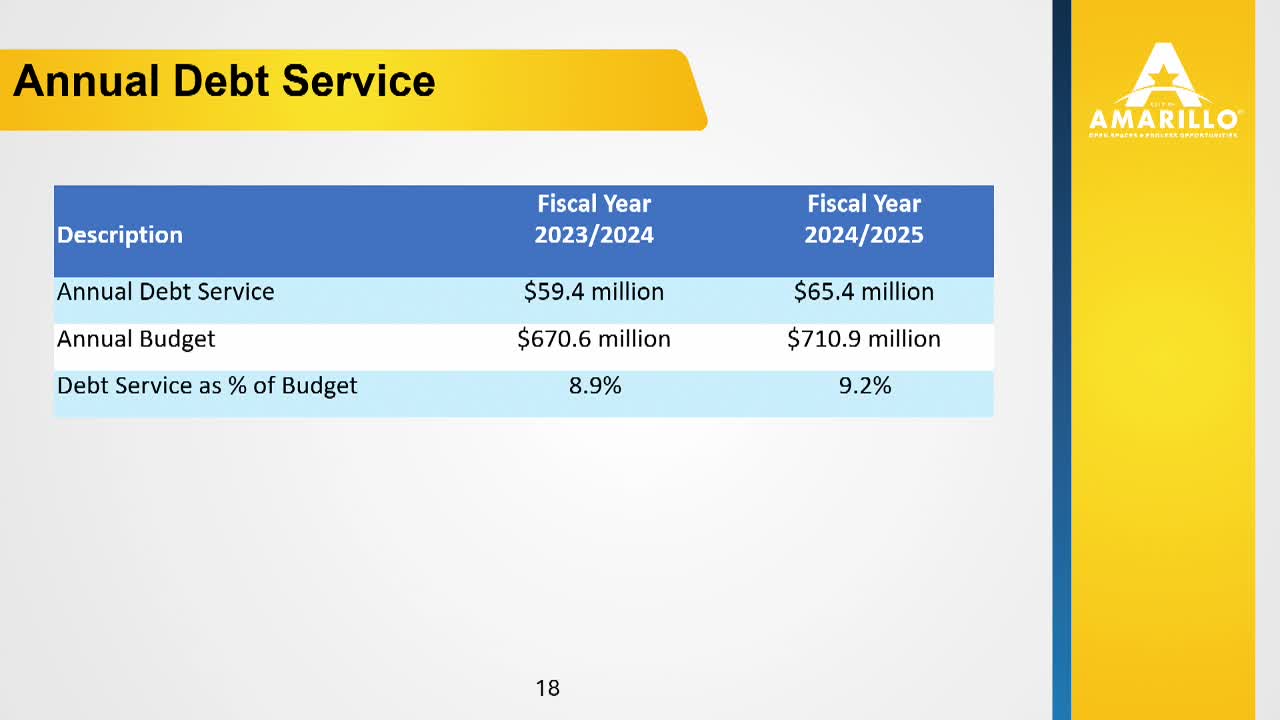 Council Discusses $277M General Fund Budget Reductions and Public Safety Focus